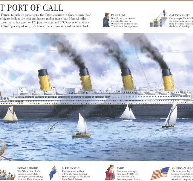 Image du produit Story of the Titanic (Anglais, Steve Noon, DK, 2012)
