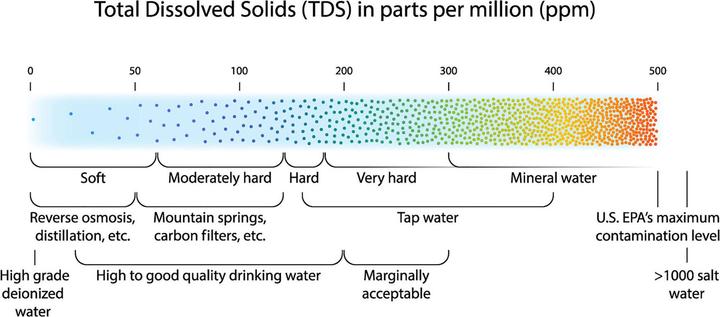 Produktbild Naturewater Umkehrosmose Membran 50GPD 190l/Tag 10" 254mm Ersatz Wasserfilter