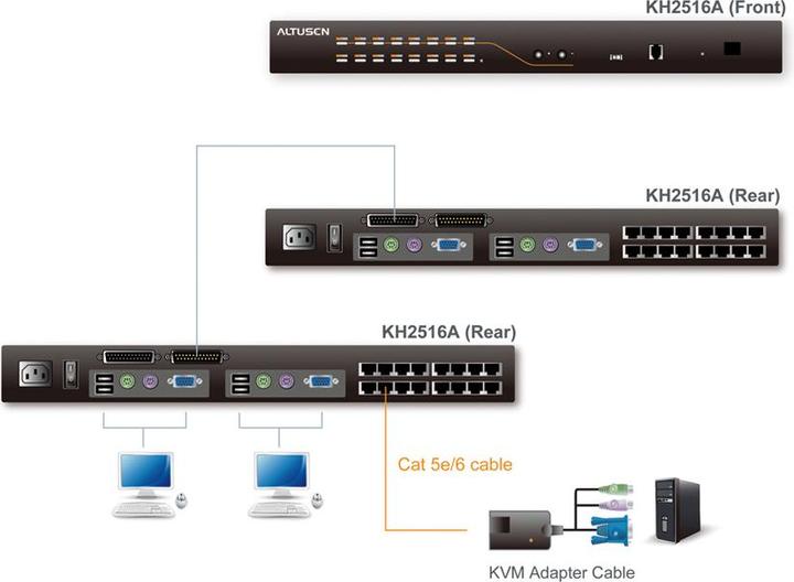 Actual product image Aten KH2516A: 16 port 2 console Cat KVM