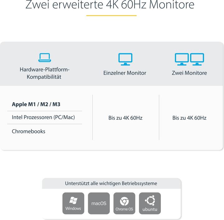 Image du produit StarTech 129UE-USBC-KVM-DOCK