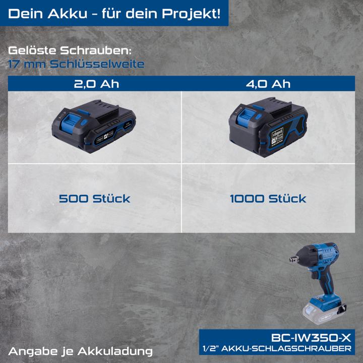 Actual product image Scheppach BC-IW350-X (Rechargeable battery operated)