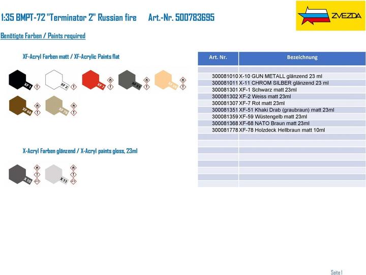 Immagine prodotto 1:35 BMPT-72 "Terminator 2" fuoco russo