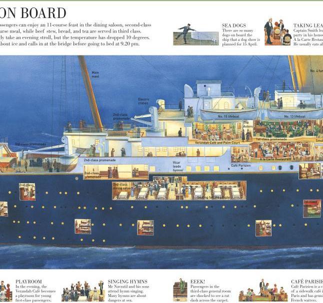 Image du produit Story of the Titanic (Anglais, Steve Noon, DK, 2012)