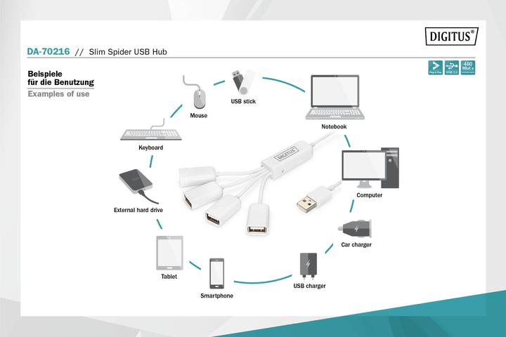 Produktbild Digitus Slim Spider (USB-A, 4 Ports)