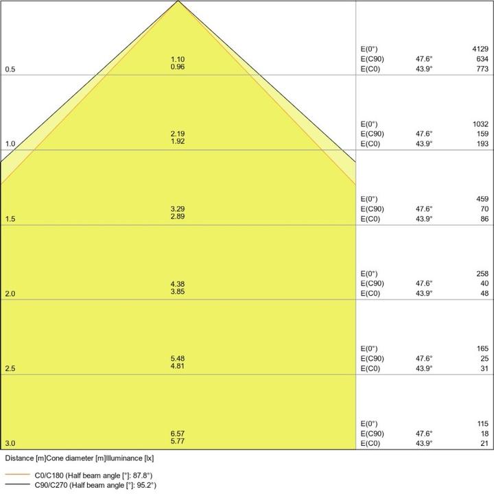 Immagine prodotto Ledvance Proiettore a LED (2200 lm, IP65)