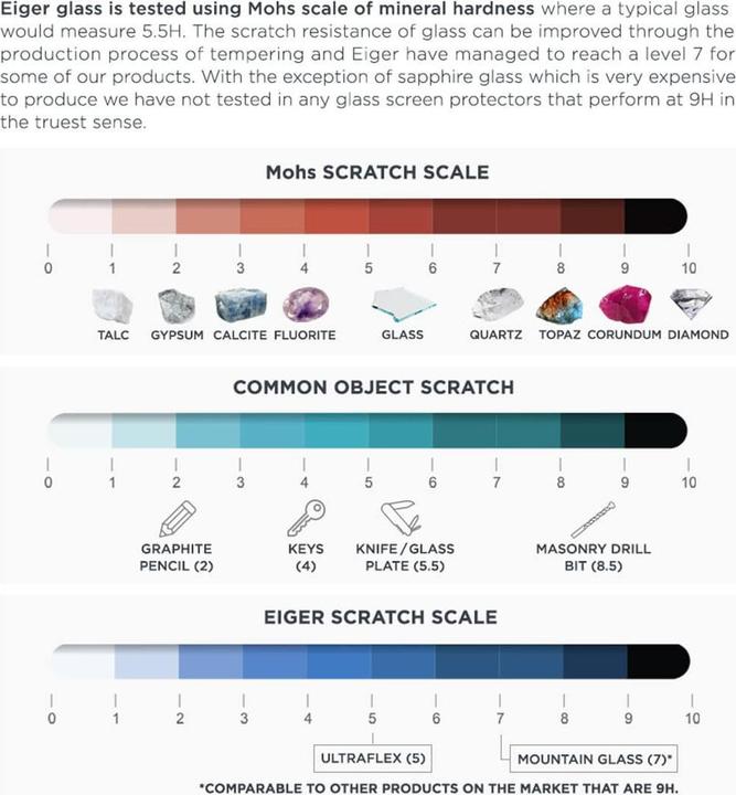 Produktbild Eiger Clear Edge (1 Stück, Samsung Galaxy S22+)
