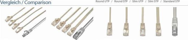 Actual product image Wirewin Network cable, round (UTP, CAT6, 3 m)