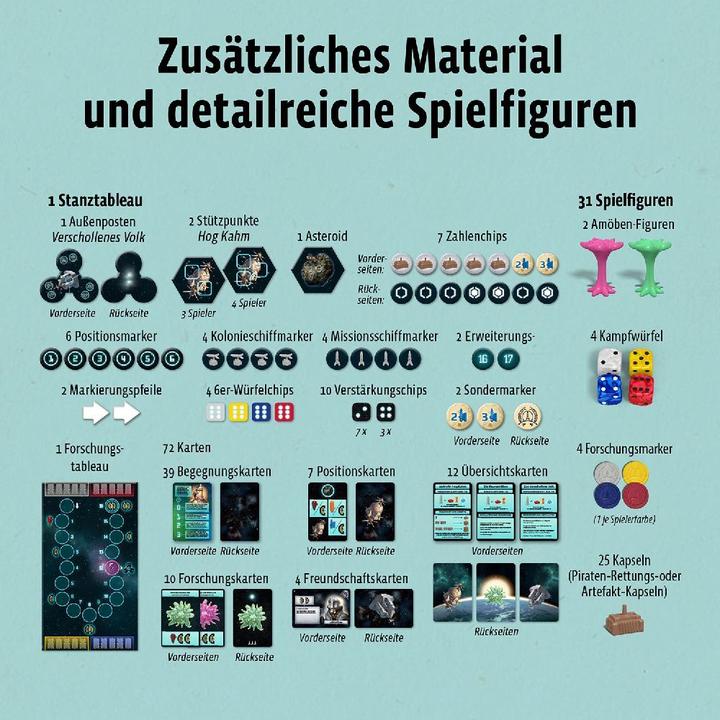 Actual product image Kosmos CATAN - Starfarers Expansion - New Encounters (German)