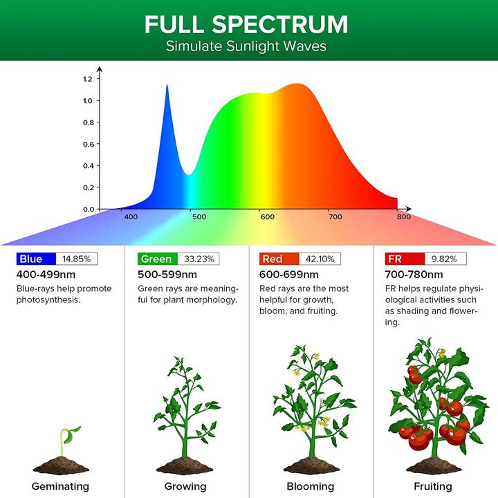 Actual product image Sansi Grow Light (LED, 220 V)