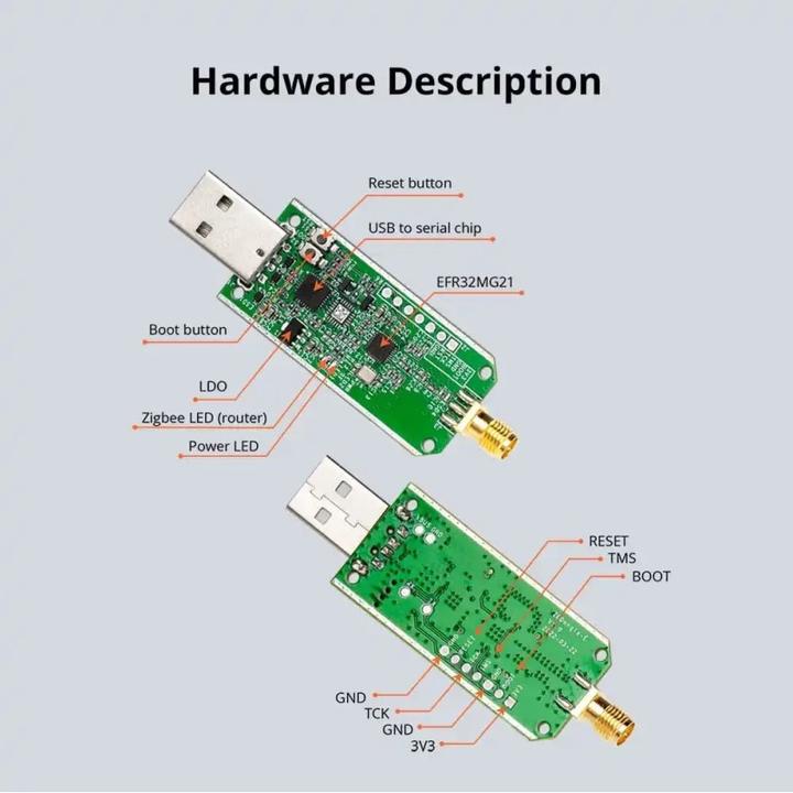 Actual product image Sonoff USB dongle ZBDongle-E, Zigbee