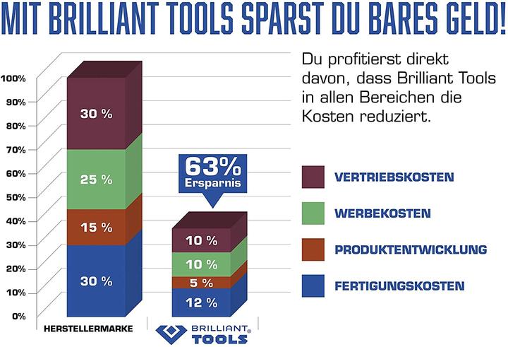 Image du produit Brilliant Tools BT160200 Clé à chocs pneumatique 3/4 (Air comprimé)