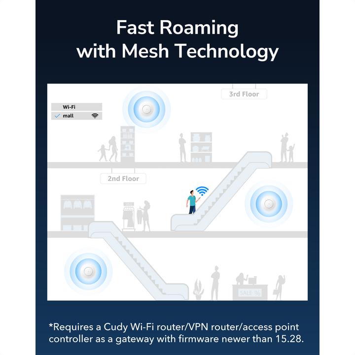 Actual product image Cudy AP1300 Gigabit AC1200 Access Point (867 Mbit/s)