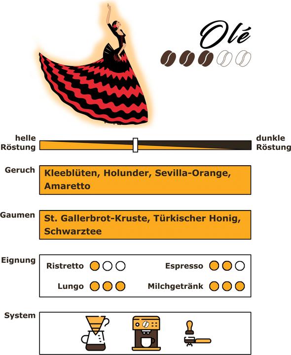 Immagine prodotto RickliS Kaffeerösterei Olé (250 g, Tostatura media)