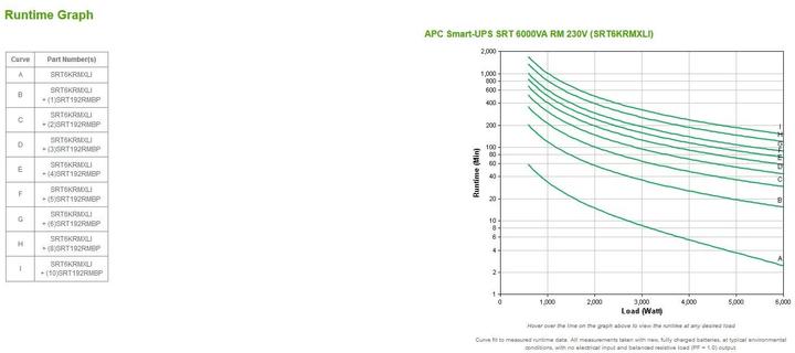 Produktbild APC Smart-UPS SRT (6000 VA, 6000 W, Online-Doppelwandler USV)