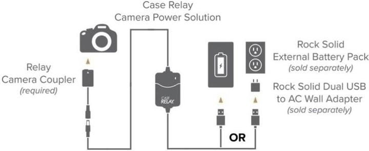 Immagine prodotto Tether Tools Relè di protezione, accoppiatore adattatore batteria a NP-FW50 (Accoppiatori in corrente continua)