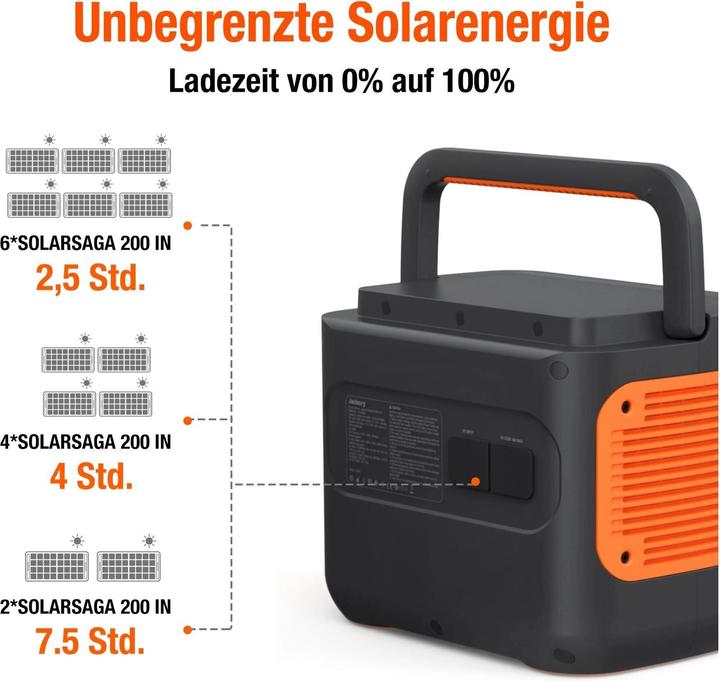 Image du produit Jackery Explorer 2000 Pro (2160 Wh, 19.50 kg)