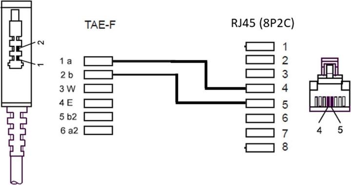 Produktbild Goobay TAE-F Anschlusskabel für DSL / VDSL TAE-F-Stecker > RJ45-Stecker (8P2C)