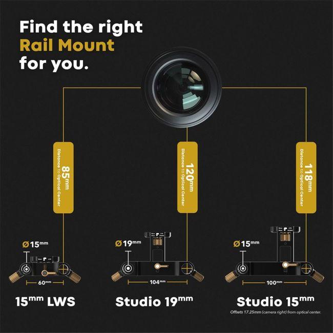 Actual product image PolarPro Rail Mount LWS 15 for BaseCamp System (Filter)