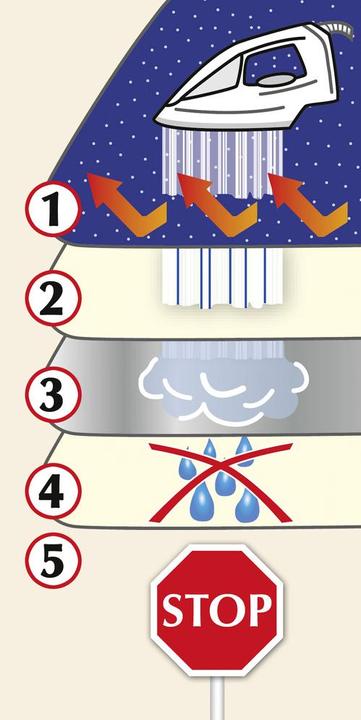 Actual product image Wenko Steam ironing blanket (100 x 65 cm)
