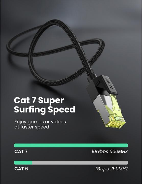 Image du produit Ugreen Câble réseau (F/FTP, CAT7, 2 m)
