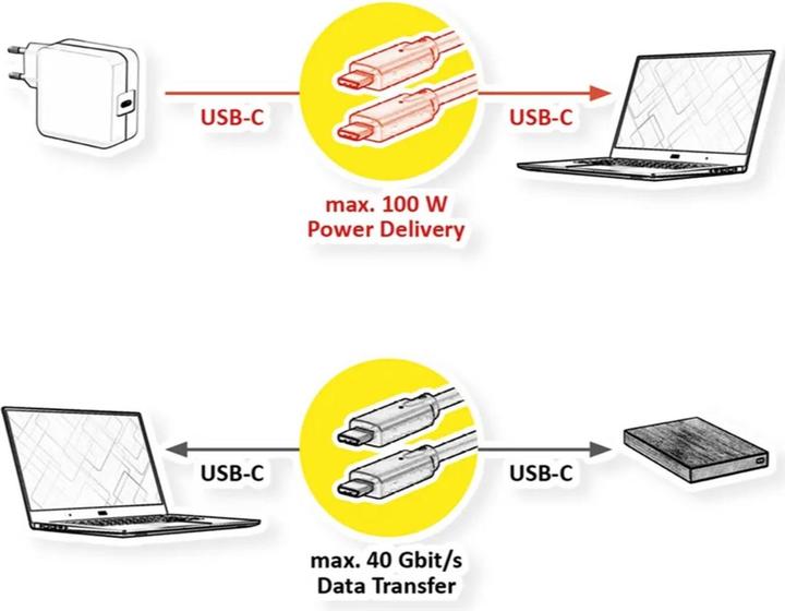 Image du produit Roline USB C — USB C (1 m, USB 4.0)