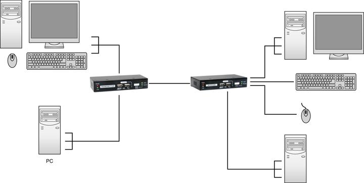 Actual product image LevelOne KVM Extender KVM-9009 over IP 2xUSB
