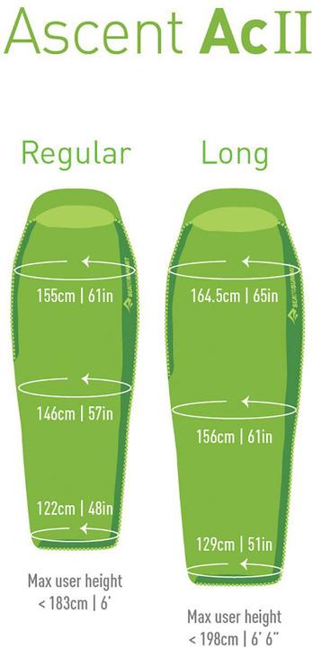 Image du produit Sea To Summit Ascent AcII (212 cm)