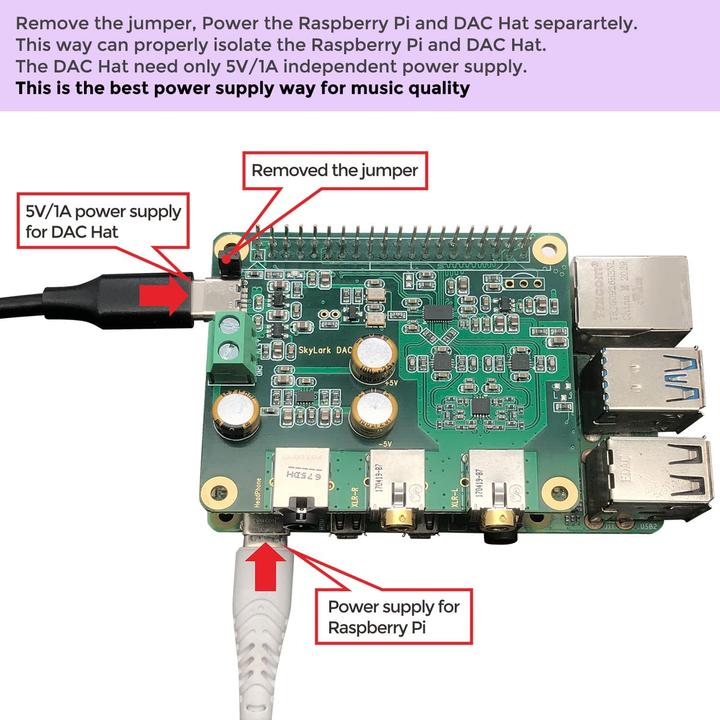 Actual product image Innomaker Raspberry Pi HiFi DAC Pro 9038 Hat