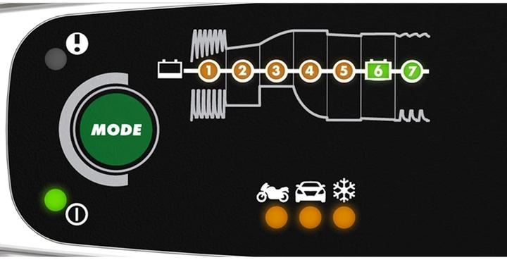 Actual product image Ctek Charger (12V, 3.80 A)