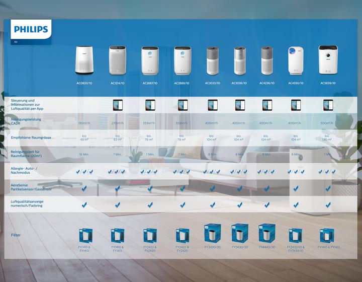 Actual product image Philips Series 4500i (104 m²)