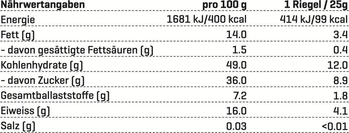 Nährwerte und Zutaten Nutriathletic Push Bar by Wendy Holdener Früchte & Nüsse (Multifrucht, 12 Stk., 340 g)