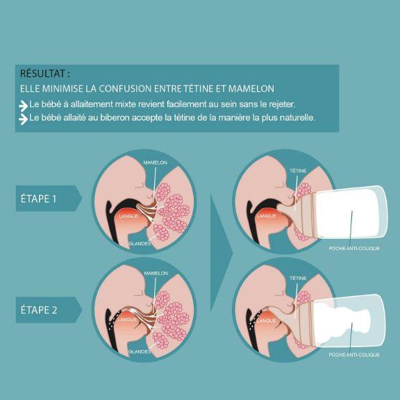 Actual product image Suavinex Teat set for bottle 2 pcs. 0.0 Anti-colic A