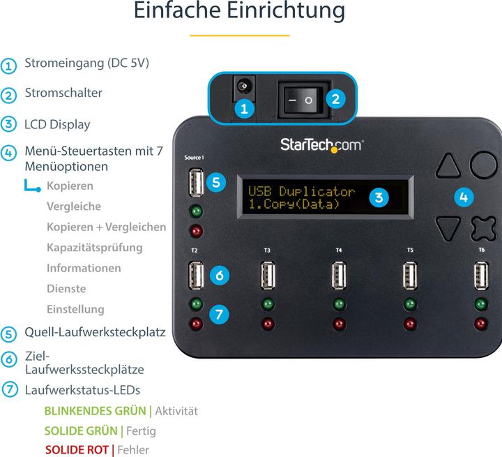 Image du produit StarTech Duplicateur autonome 1:5 (USB 2.0)