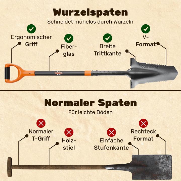 Image du produit BoomDing Wurzelspaten mit Wurzelsäge und ergonomischem Griff