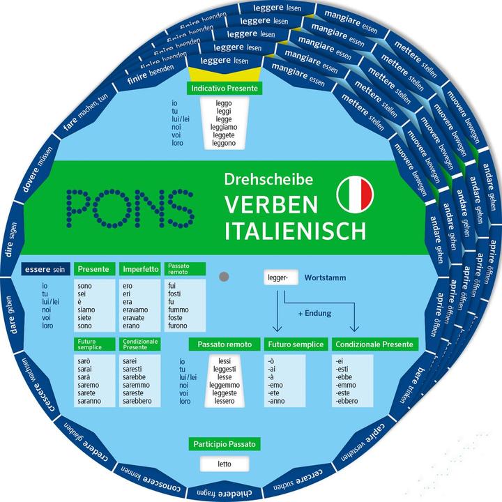 Immagine prodotto I verbi del giradischi sotto controllo in italiano (Italiano, Tedesco)