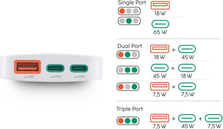 Produktbild Hama Schnellladegerät, 2x USB-C, 1x USB-A, flaches Mini-Ladegerät, PD, 65 W, WS (65 W)