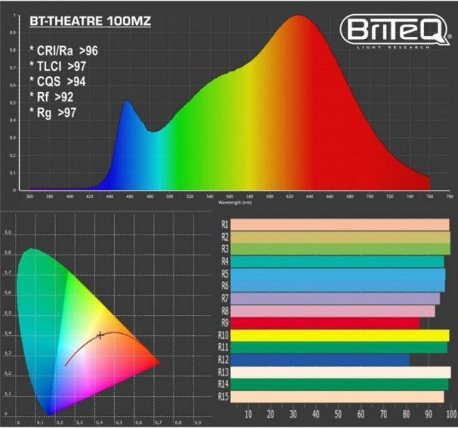 Image du produit Briteq BT-THEATRE 100MZ Fresnel LED de théâtre (LED)