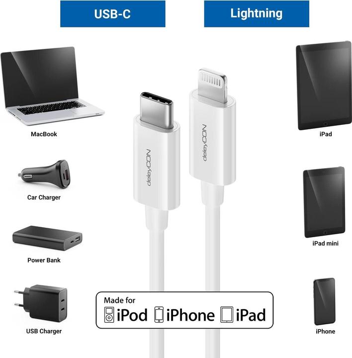Actual product image deleyCON USB 2.0 cable USB C - Lightning 0.15 m (0.15 m, USB 2.0)