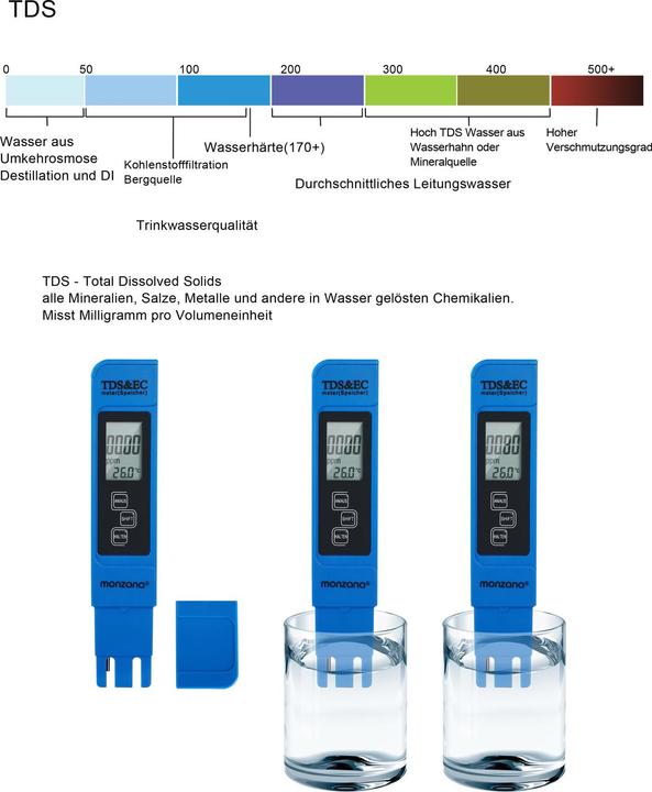 Produktbild Monzana Wassertester Set