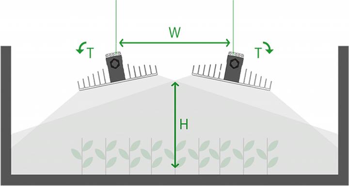 Actual product image Sanlight EVO 5-120 (LED, 230 V)