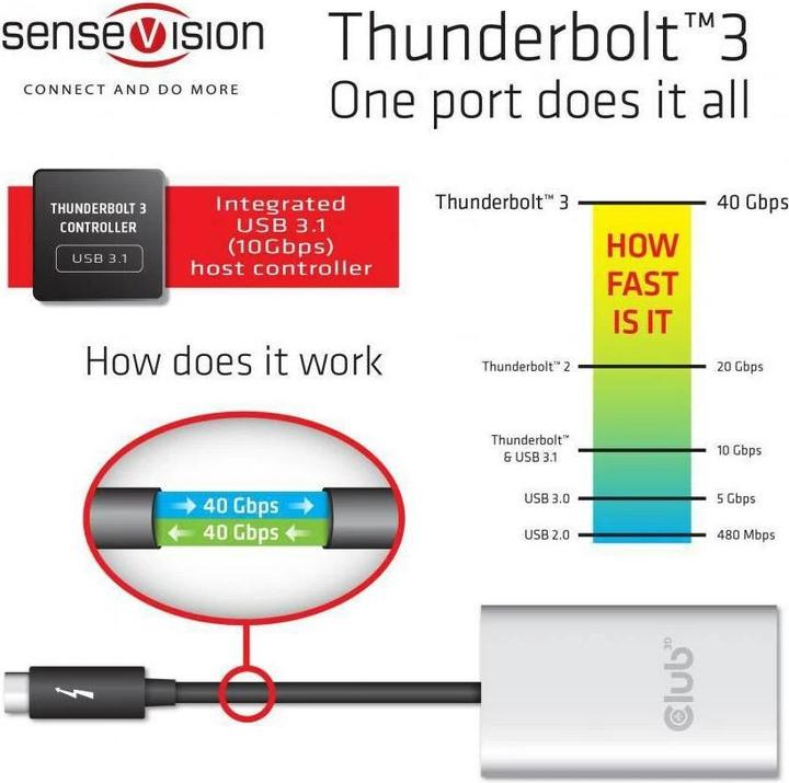 Actual product image Club 3D Thunderbolt 3 on Dual HDMI 2.0 (HDMI, 20 cm)