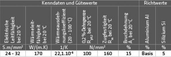 Immagine prodotto Elmag - ALU-Schweissdraht AlSi 5 (3.2245) D 300, 1,2 mm, 7 kg Preis per Rolle