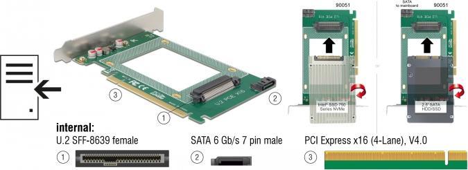 Immagine prodotto Delock Scheda PCI Express x16 a 1 scheda interna U.2 NVMe SFF-8639