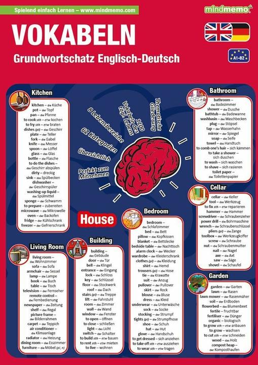 Actual product image mindmemo Lernfolder - Grundwortschatz Englisch / Deutsch - 1100 Vokabeln lernen leicht gemacht (German, English, Hunstein Philipp, Fisherman Henry, 2021)