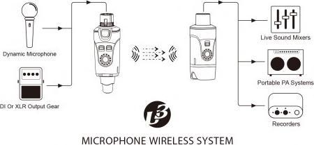 Immagine prodotto Xvive U3 Sistema Wireless per Microfono e