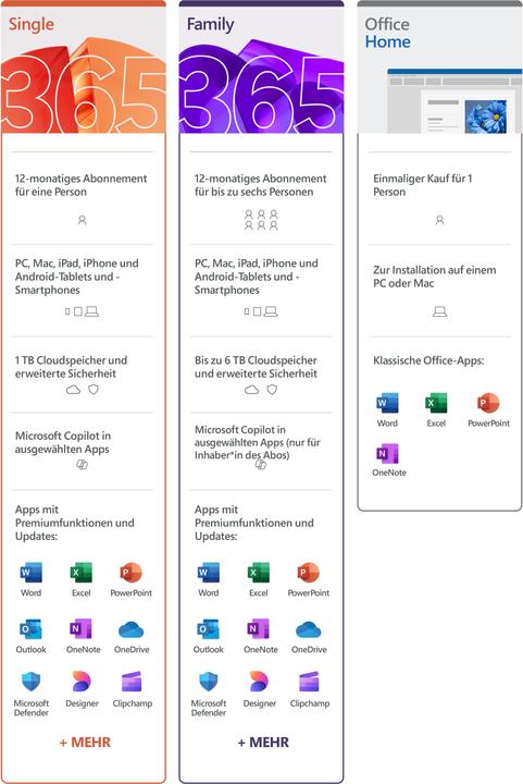 Produktbild Microsoft Office Home 2024 (DE) (1 User, unbegrenzt)