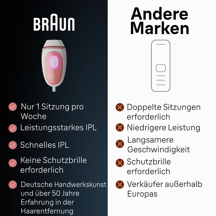 Produktbild Braun Silk-expert PL1000