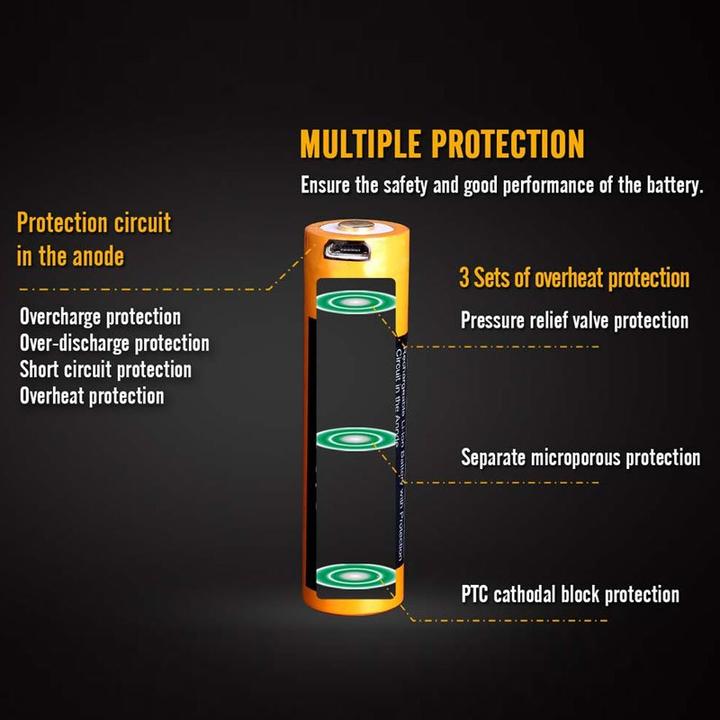 Actual product image Fenix 18650 battery protected with USB charging function, with AccuSafe