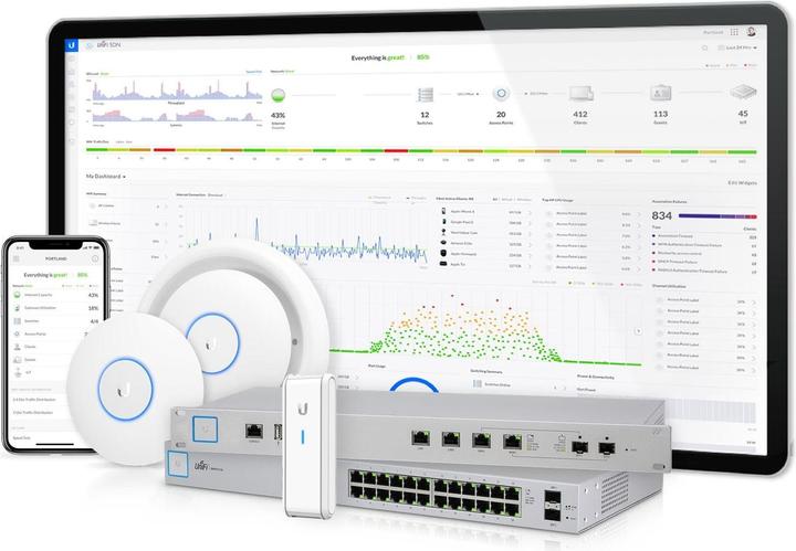 Server&Options Ubiquiti 2 Stunden Onsite Support