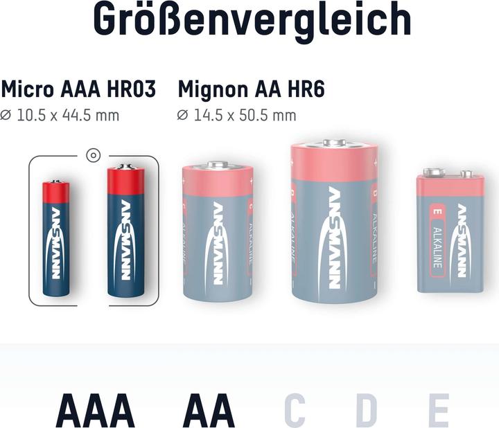 Immagine prodotto Ansmann Batteria alcalina Micro AAA / LR03 e Mignon AA / LR6 confezione da 52 pezzi (52 pz., AA, AAA)